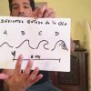 Cómo tomar una ola para surfear